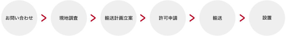 大型・重量貨物輸送の一般的な流れ