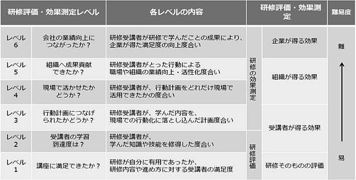 研修評価制度