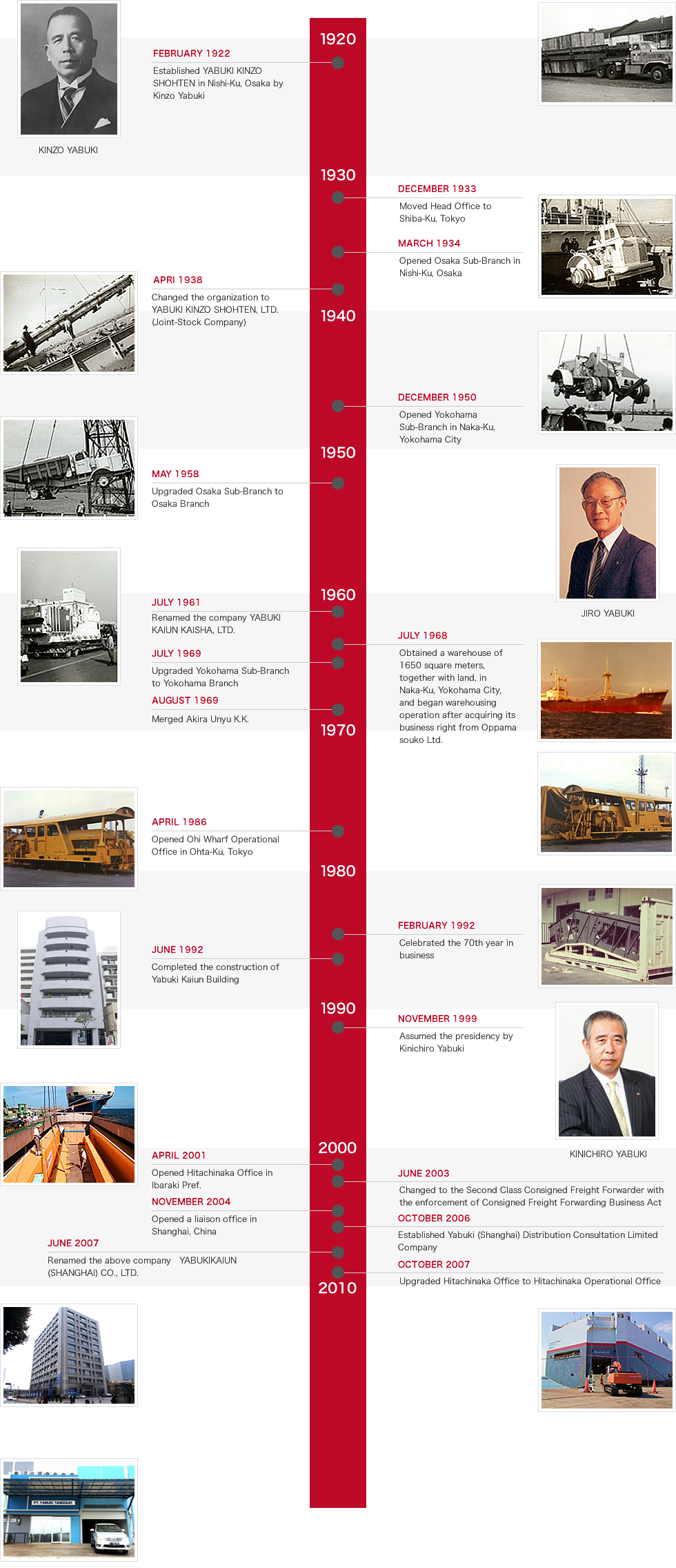 Company History