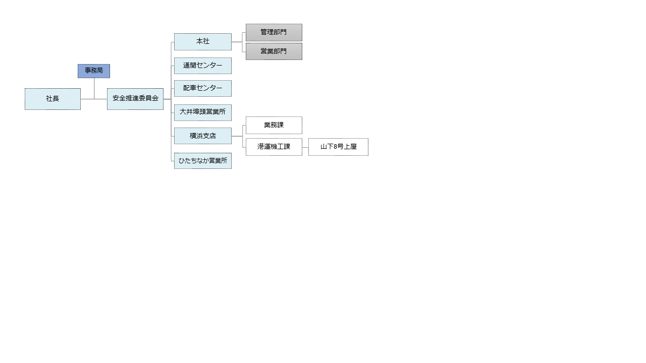 安全推進委員会構成